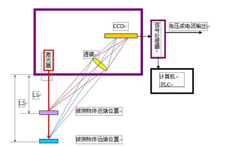激光位移传感器LDS-80-激光位移传感器LDS-80-北京瑞德高科技术有限公司