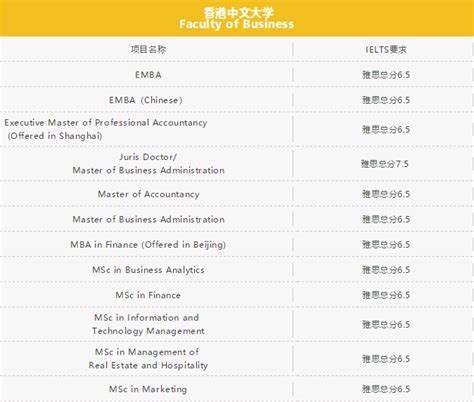 gpa2.75能申请香港什么大学，香港大学对gpa的要求是什么「环俄留学」
