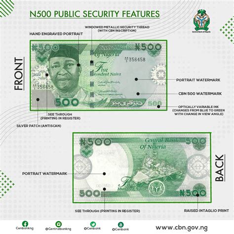 How to identify the redesigned Naira notes | BellaNaija