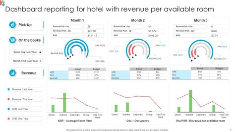 Data Report PowerPoint 的图像结果