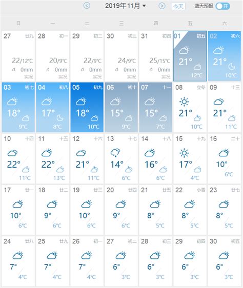 11月的天气怎么样 气温多少度 11月份天气情况一览表_四海网