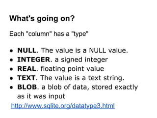 Image result for Microsoft SQL Intro