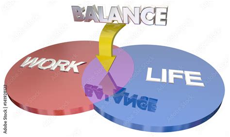 Work/Life Balance Diagram 的图像结果