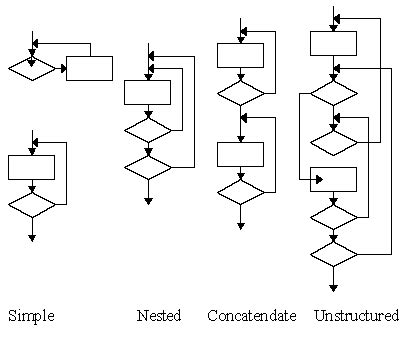 Loop Testing Tutorial 的图像结果