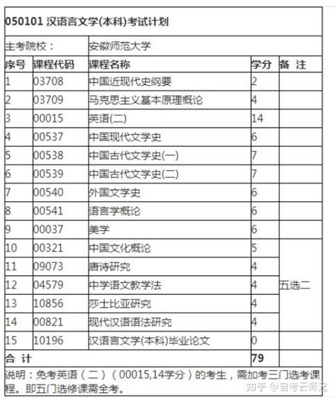 汉语言文学本科自考科目表2018