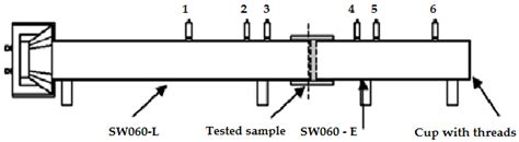 Research of Chosen Acoustics Descriptors of Developed Materials from ...