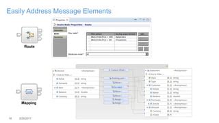 IBM Integration Bus Tutorial V1.0 的图像结果