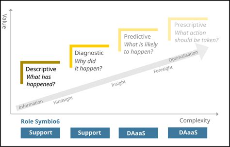 Image result for 2 Types of Data Analysis with Examples