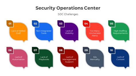 Image result for Microsoft Security Operations Center