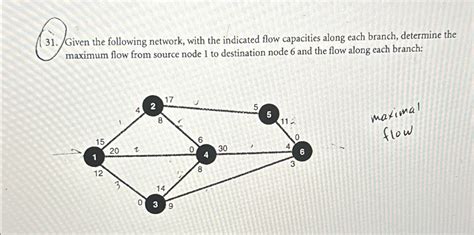 Network Flow 的图像结果
