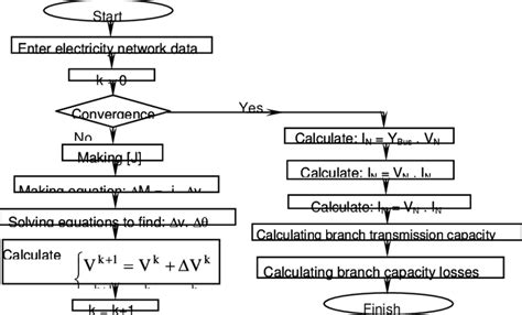 Image result for Newton-Raphson Method Maple