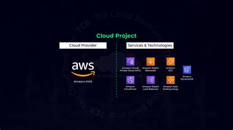 Image result for AWS CloudFront Functions