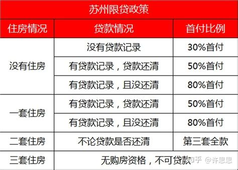 杭州新政：认房不认贷、二套首付4成…多家银行已执行！一图读懂杭州购房政策_贷款_利率_套房