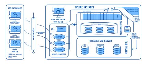 内存数据库-Qcubic — 行业用户首选国产数据库