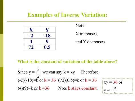 Image result for Inverse Variance