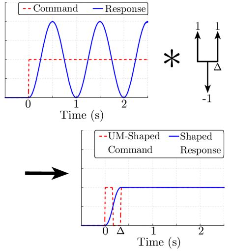 Image result for Unity Magnitude
