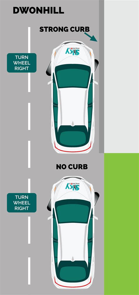 Uphill and downhill parking - Driving lessons in Victoria BC.