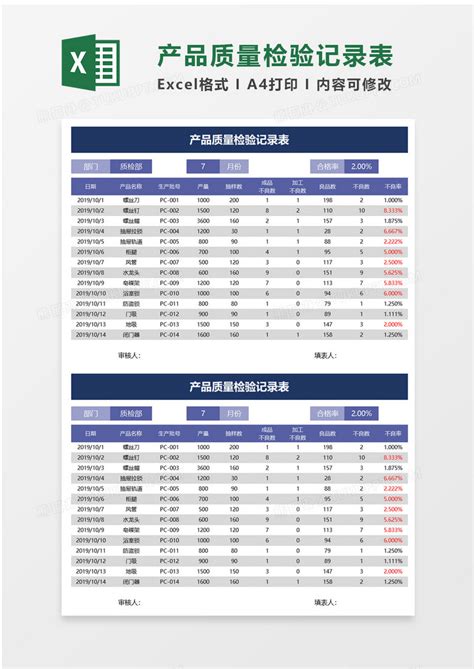 产品质量检验记录表Excel模板下载_熊猫办公