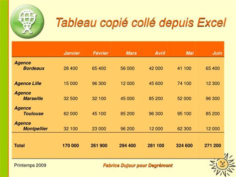 Formation PowerPoint 的图像结果