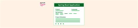 Spring Boot Page Application 的图像结果