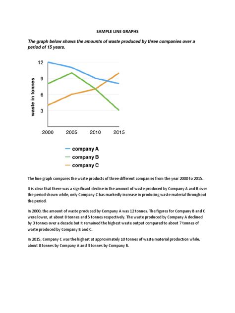 Image result for Samples of Line Graphs