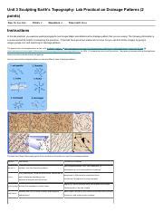 Image result for Crash Course Drainage Patterns Water