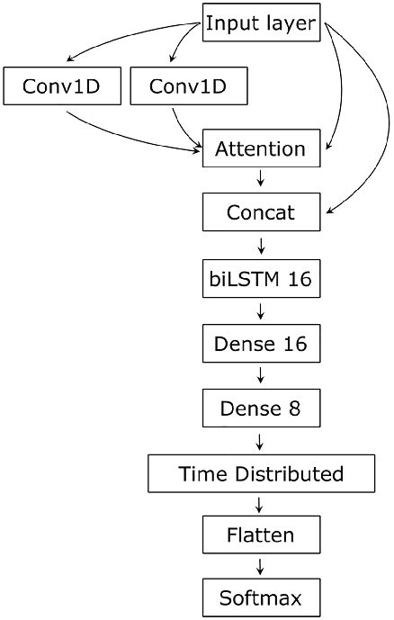 Image result for Model Add Conv1d
