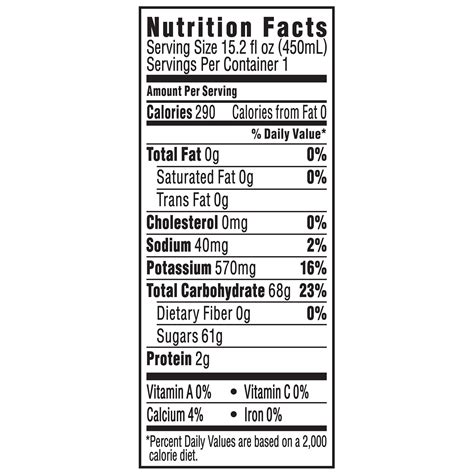 Blueberry Pomegranate Juice Nutrition Facts | Besto Blog