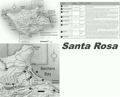 Santa Rosa Channel Islands