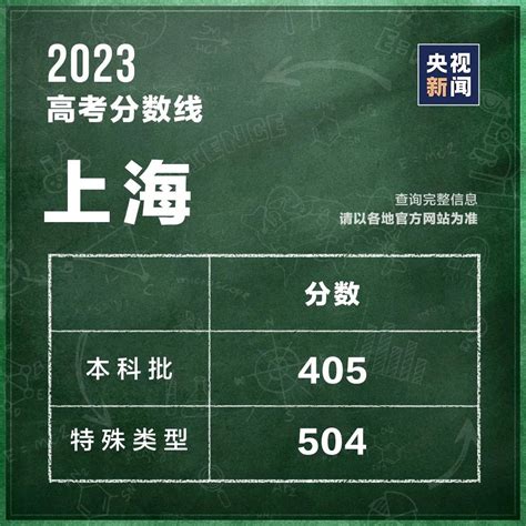 2020中考上海各区普高分数线揭晓！_上海爱智康