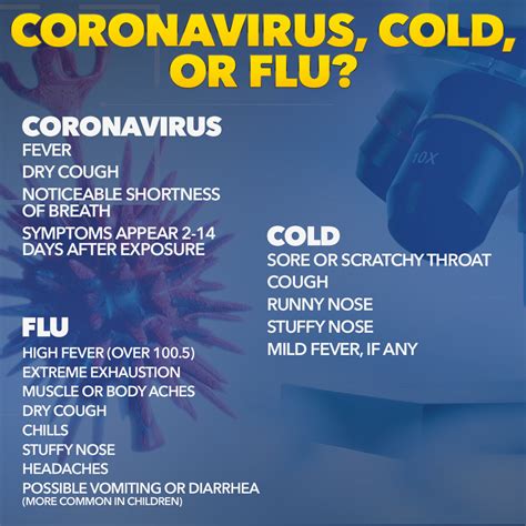 Coronavirus symptoms, tips, prevention amid COVID-19 outbreak - ABC7 New York