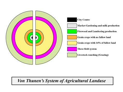 Von thunen theory of agricultural location | Geography4u