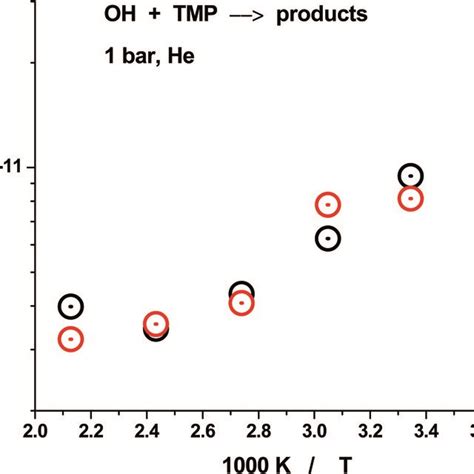 Image result for Reaction rate constant Reaction Rate Experiments