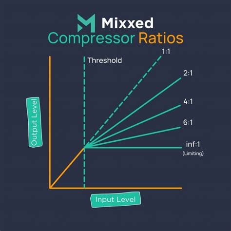 Image result for Compression Ratio Explained