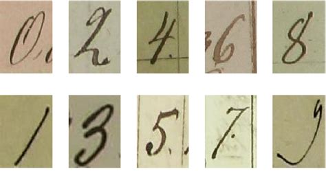 Image result for Python Digits Dataset