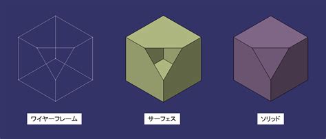 Image result for Do While If Java