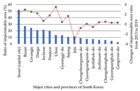 Evaluation of Infiltration Rainwater Drainage (IRD) System with Fully 3 ...