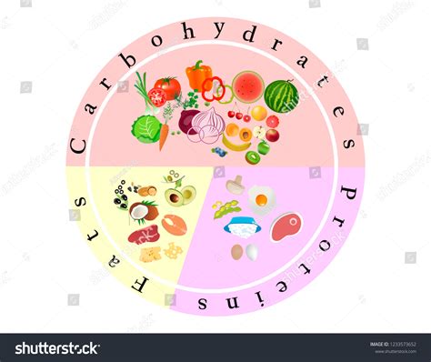 Nutrition 的图像结果