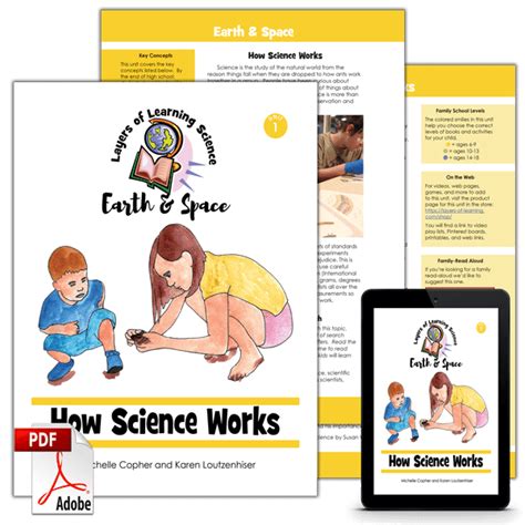 Image result for Video On Science Method