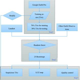 Climate CLM Flow Chart 的图像结果