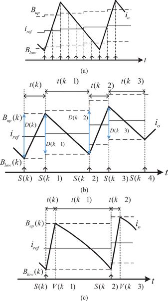 Image result for Frequency Sampling Method Example If Frequency Response Is Given