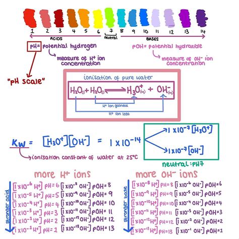 PH Scale Explained 的图像结果