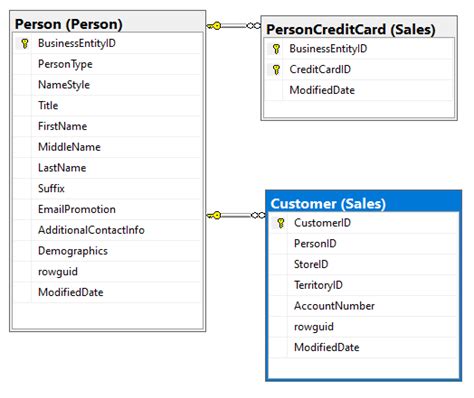Image result for SQL Database Diagram Example
