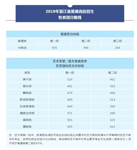2023浙江湖州市高考成绩什么时候出来,今天几点可以查询