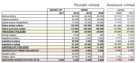 Pozvánka na zasedání zastupitelstva 19.6.2019 od 16:30