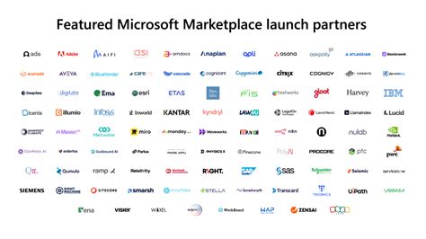 A reimagined Microsoft Marketplace: New investments to power growth Aesthetic