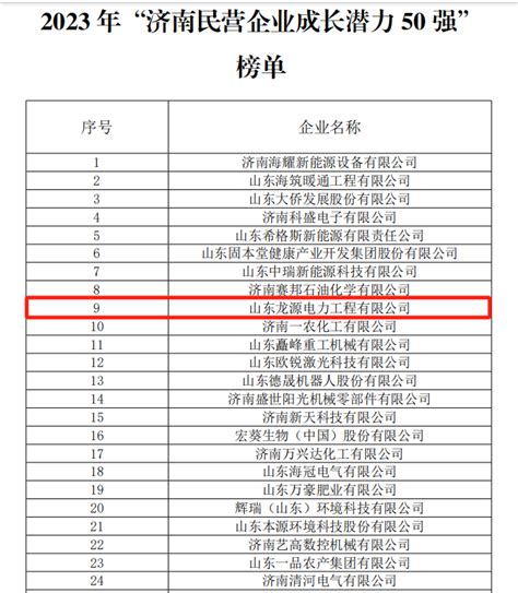 历下区10家企业入选2023 年“济南民营企业100强”榜单 - 海报新闻