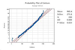 Create a single probability plot - Minitab
