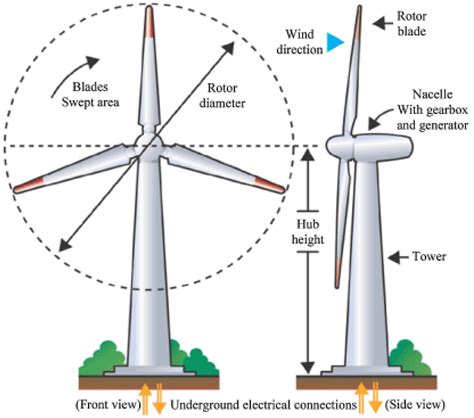 Inspection of Wind Turbine Blades | Encyclopedia MDPI