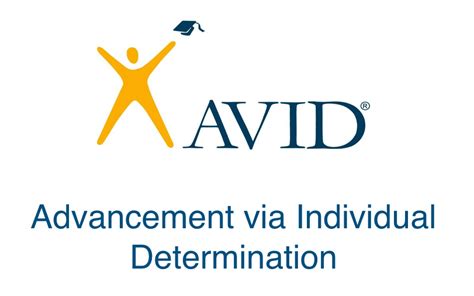 Image result for AVID Tutorial Process